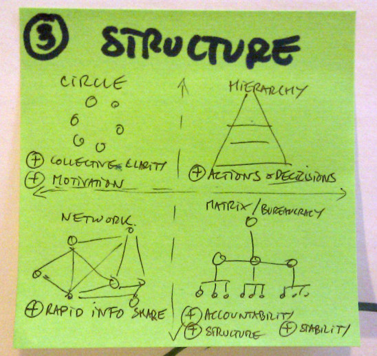 structure-network